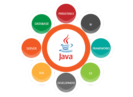 Java Training