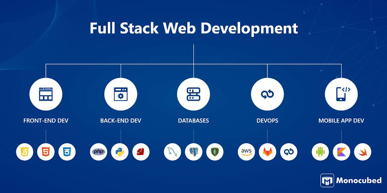Full Stack Web Development Course